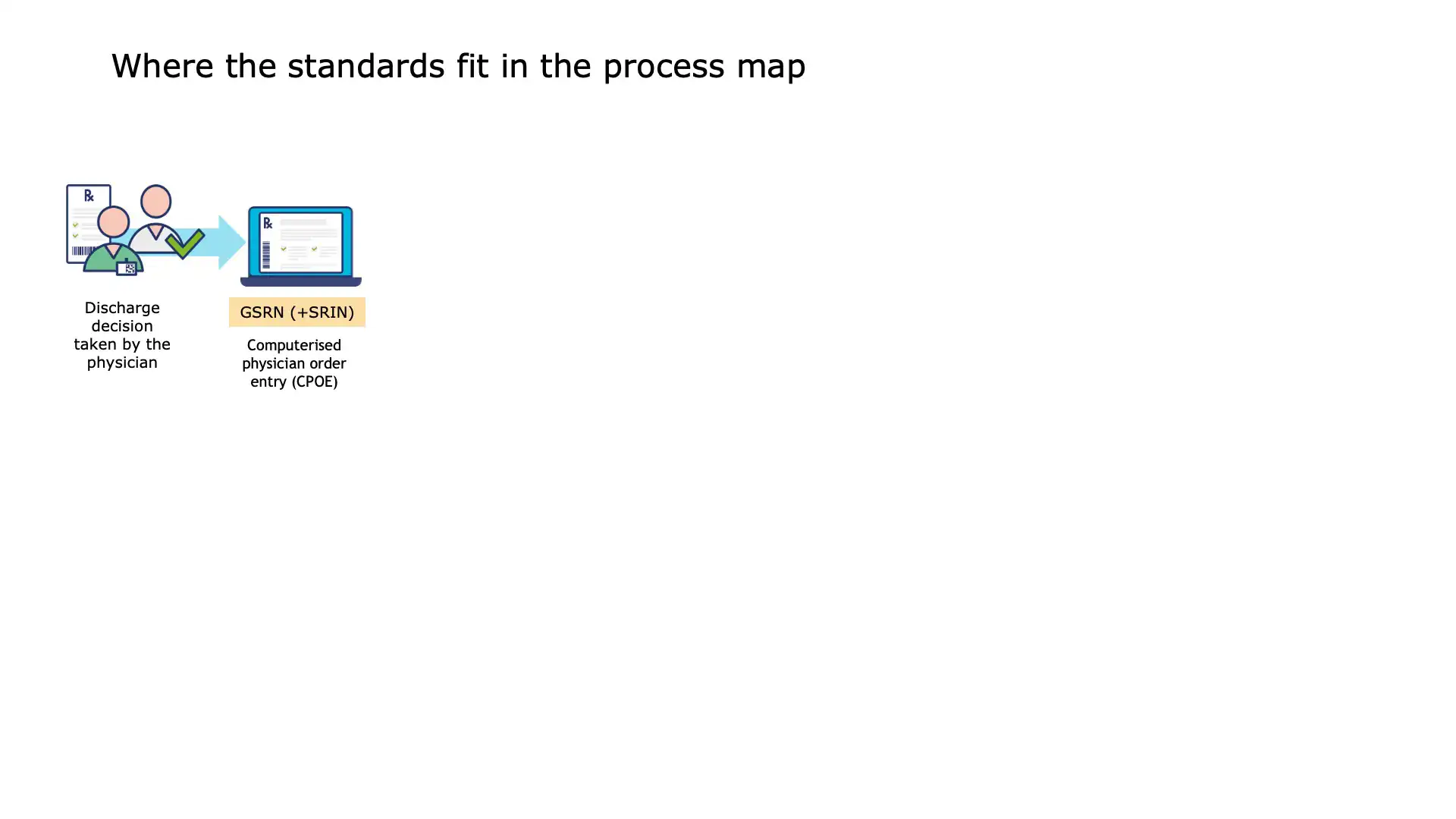 Linking patient records to products via GTIN for improved safety