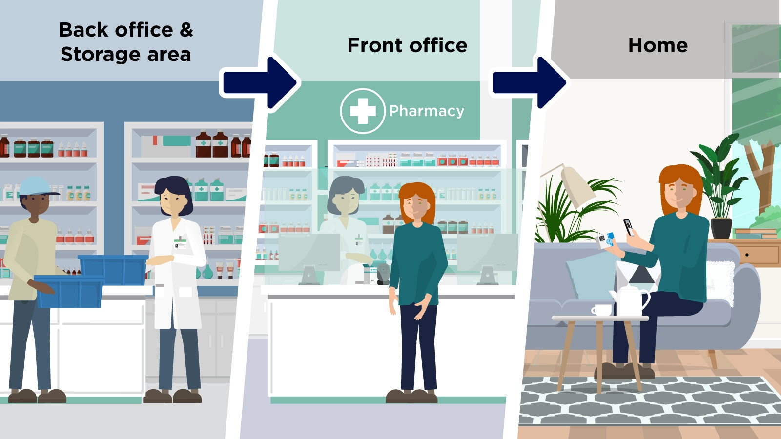 GS1 Hospital | CommunityPharmacy