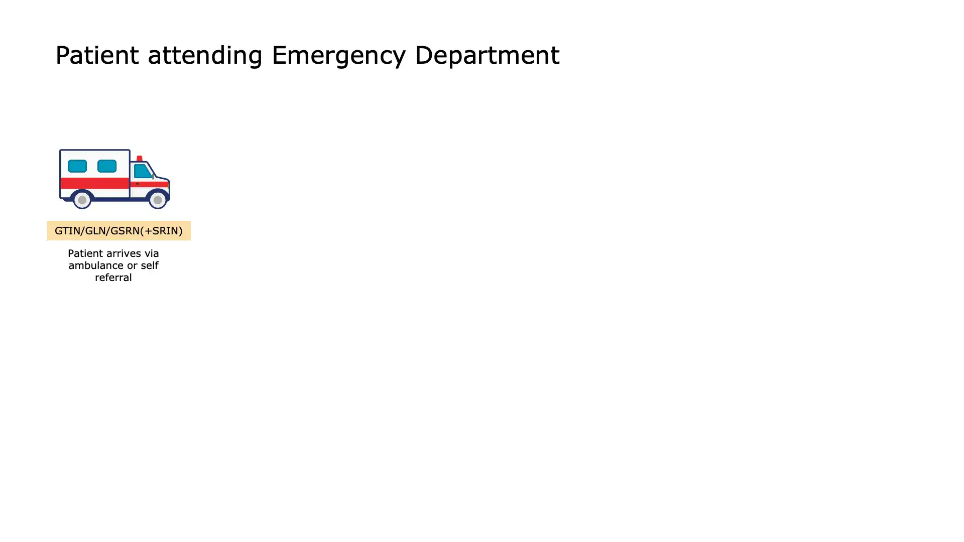 Overview of emergency treatment workflow with barcode scanning