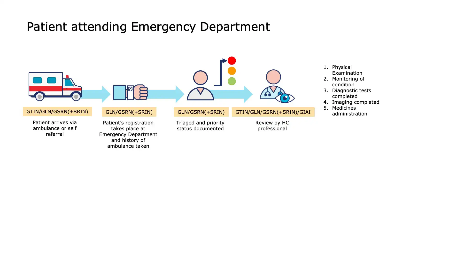 Improving patient safety with real-time barcode data entry