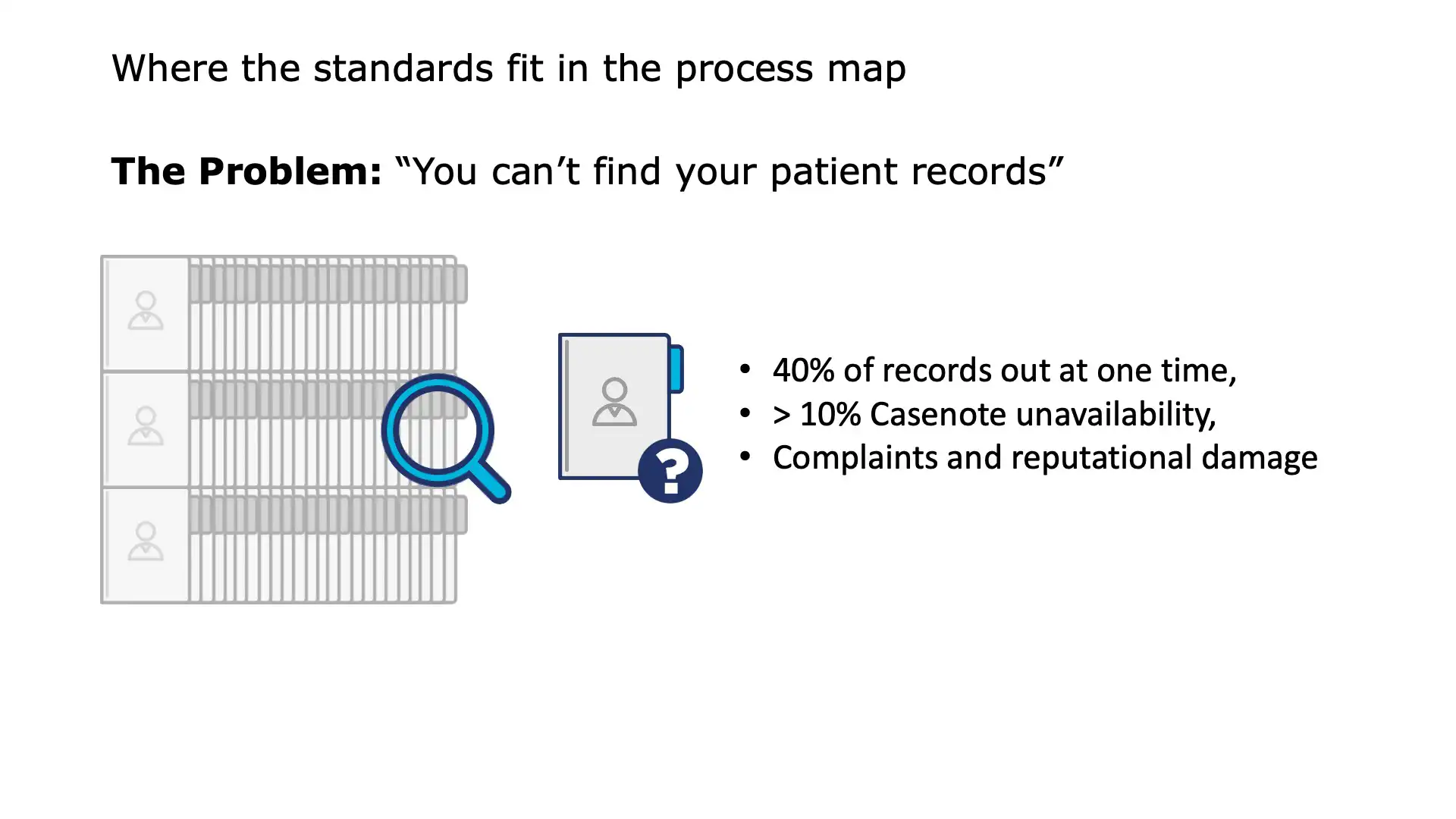 Slide 2 of Process 2: Traceability of paper medical records