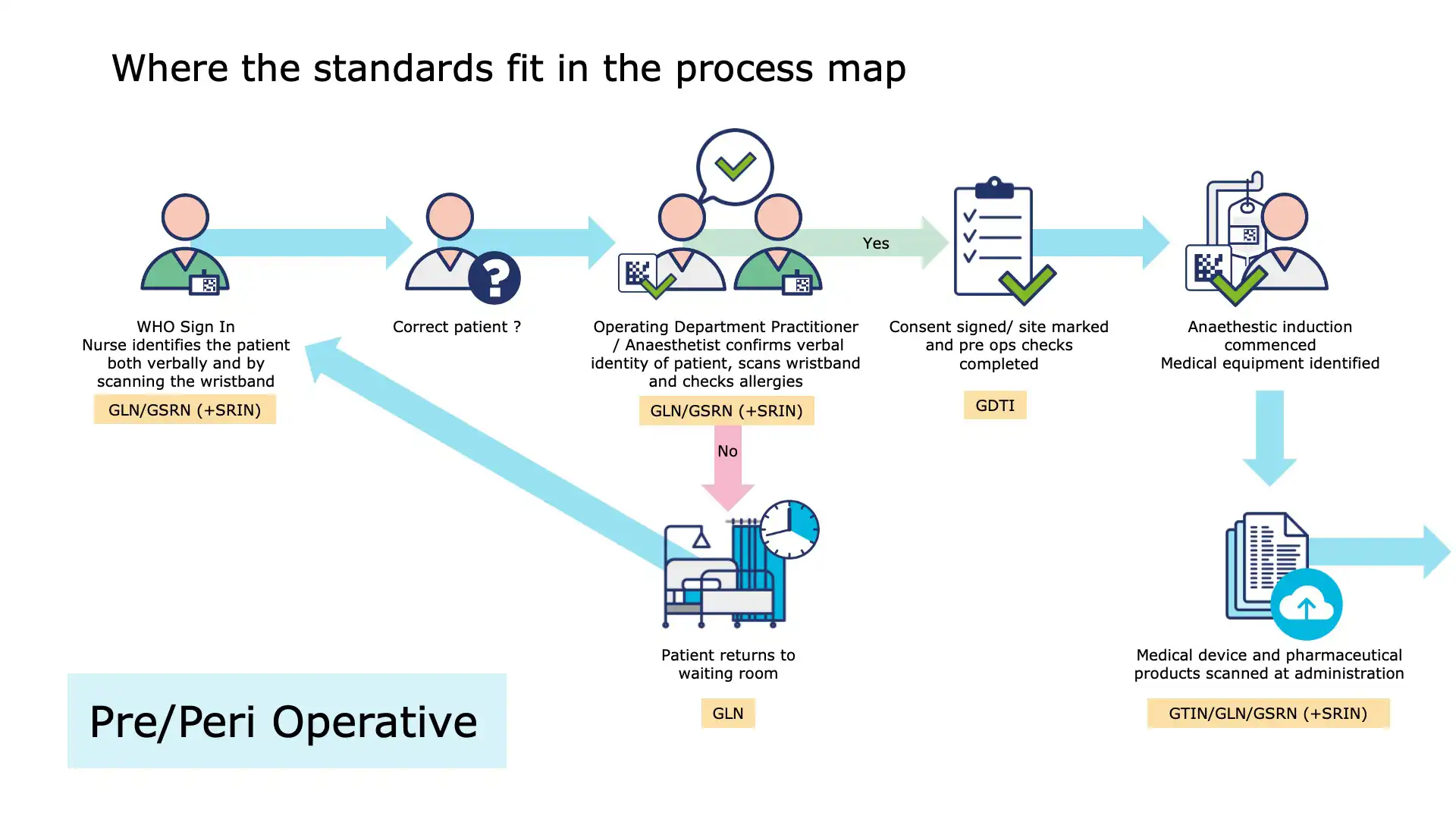 Operating Room Slide 10 – Patient Data Integration