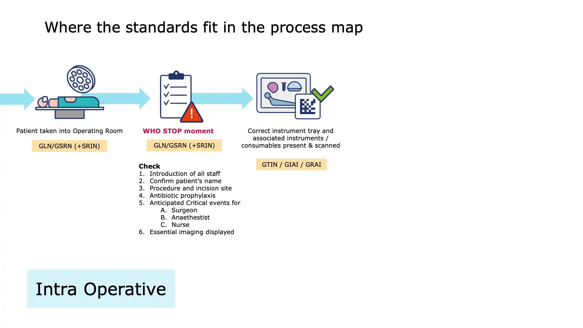 Operating Room Slide 14 – Surgical Consumables Usage