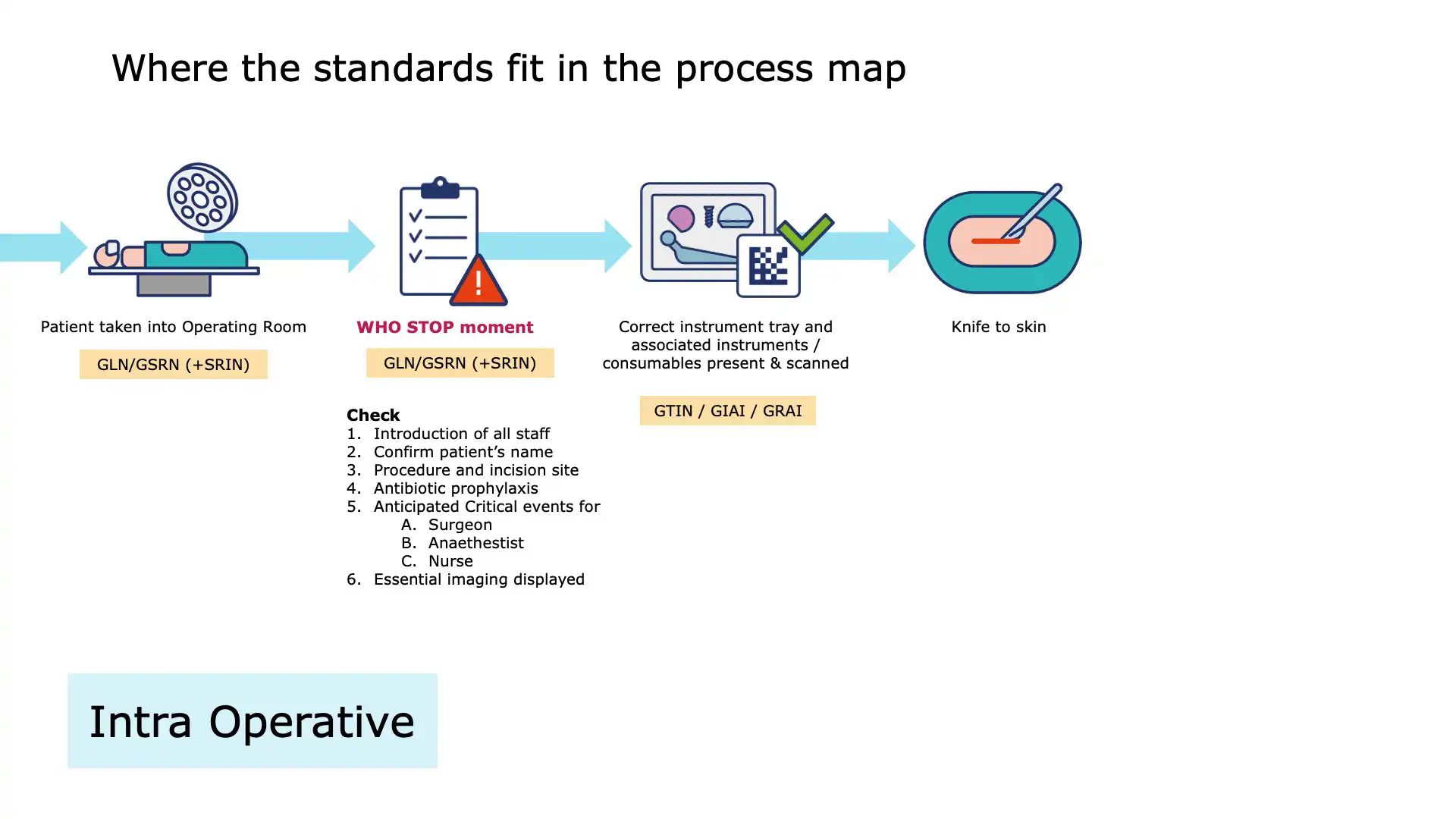 Operating Room Slide 15 – Post-Procedure Protocols