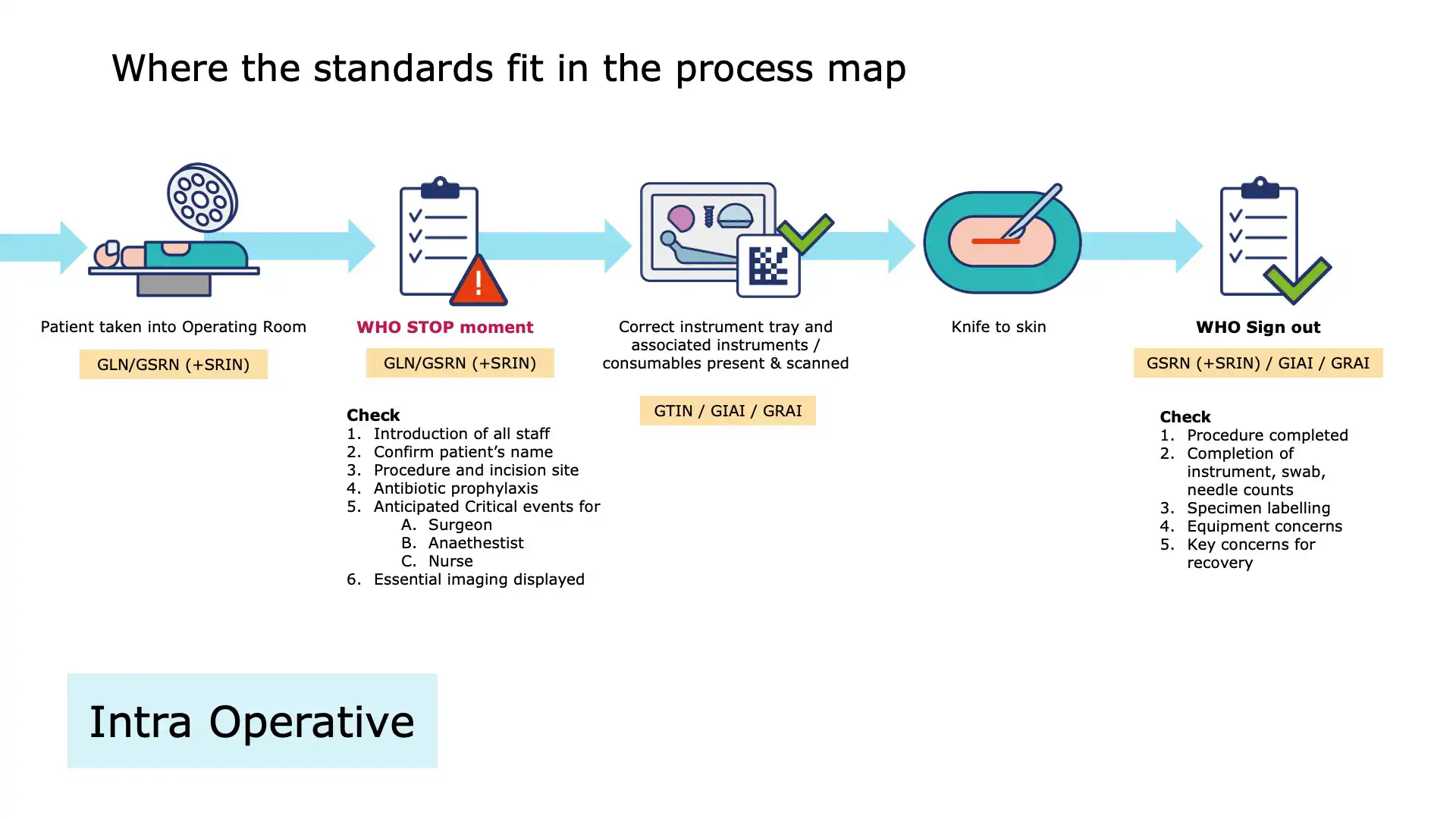 Operating Room Slide 16 – Clean-Up and Waste Management