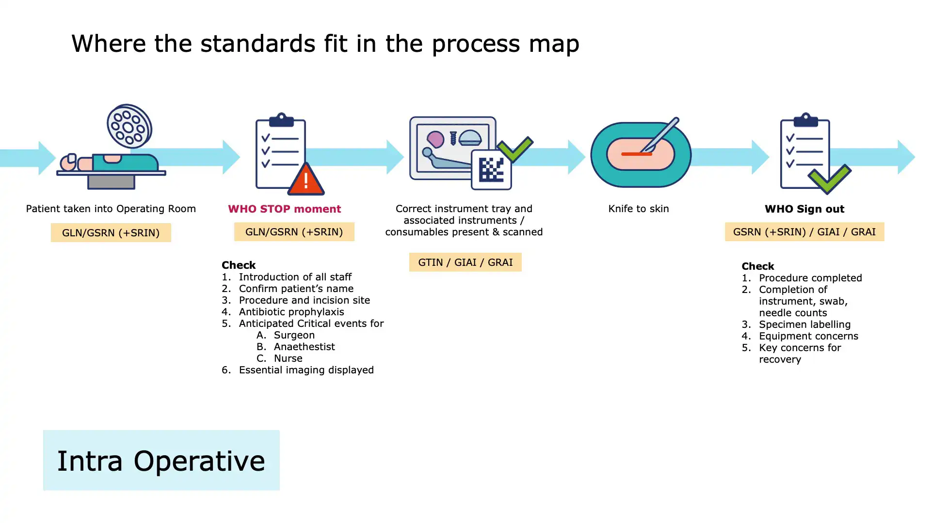 Operating Room Slide 17 – Decontamination Process
