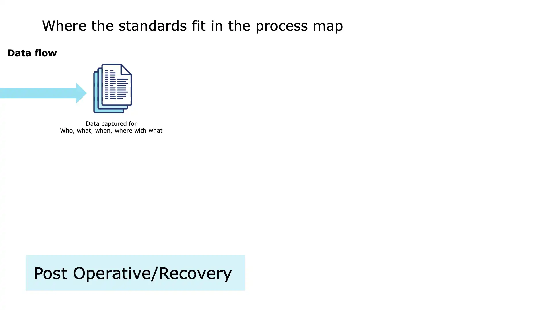 Operating Room Slide 19 – Post-Op Patient Transfer