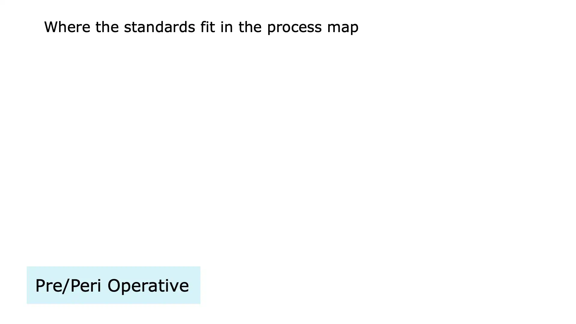 Operating Room Slide 2 – Preoperative Procedures