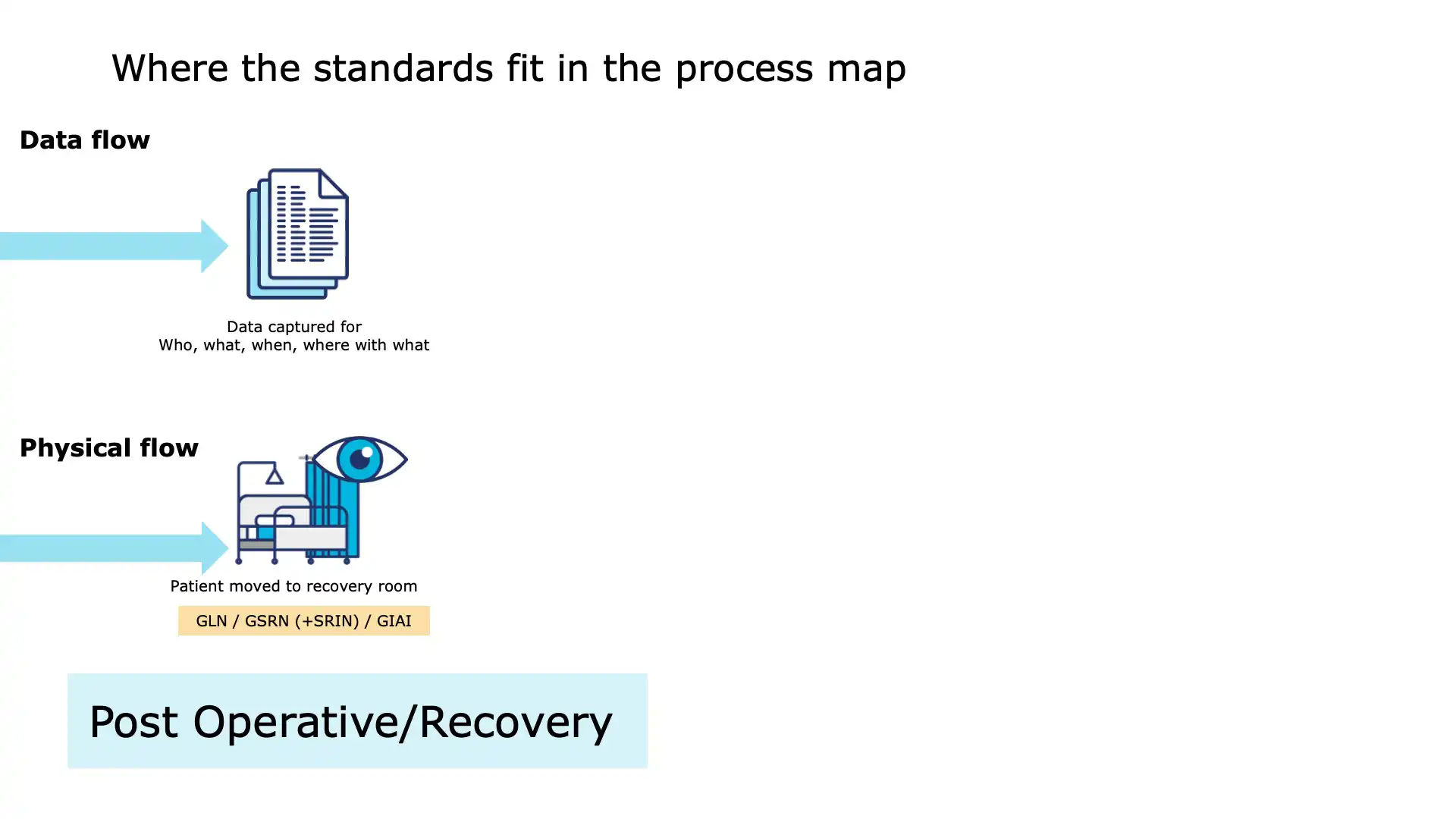 Operating Room Slide 20 – Barcode-enabled Patient Handoff