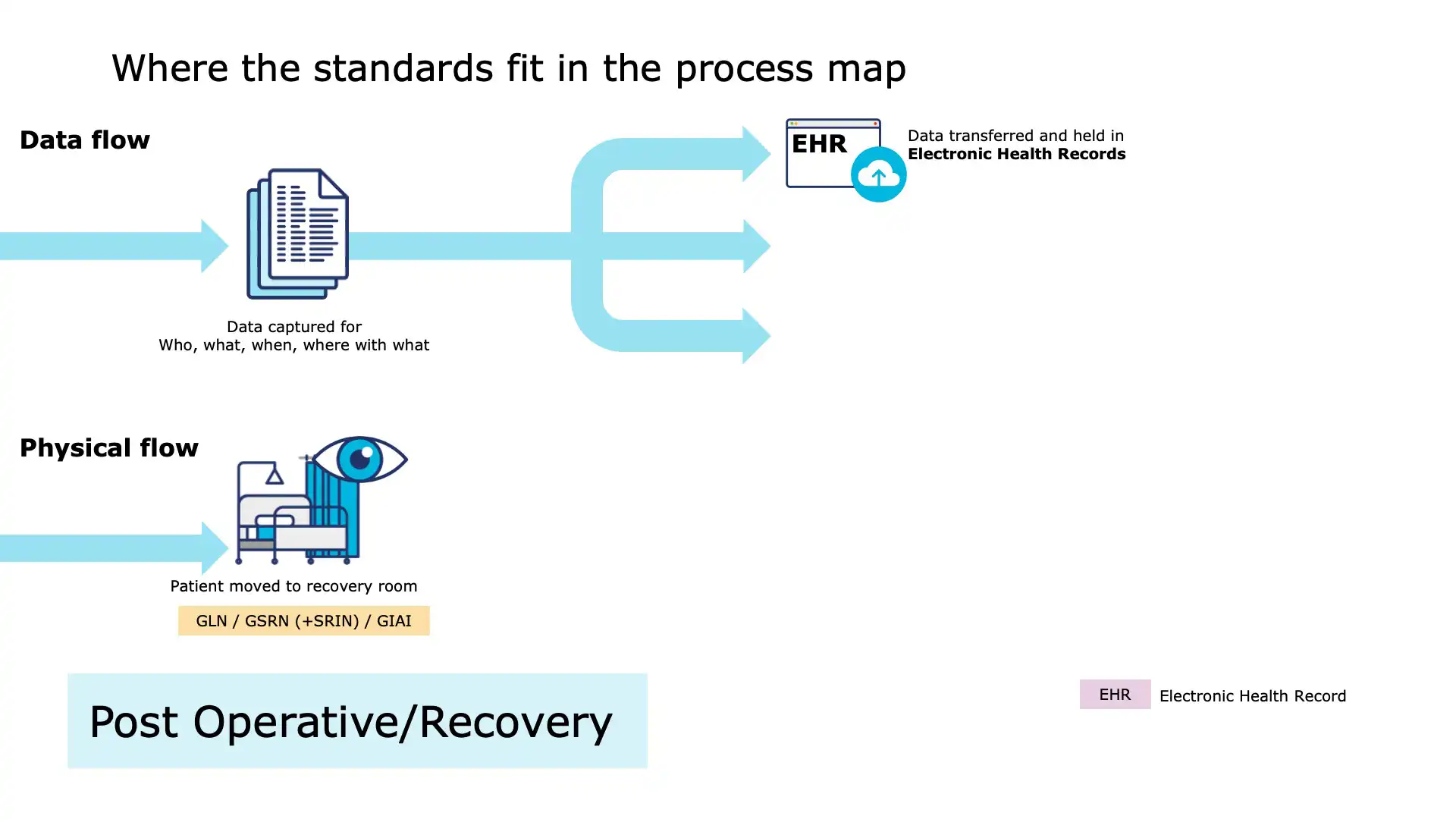 Operating Room Slide 21 – Traceability Reporting