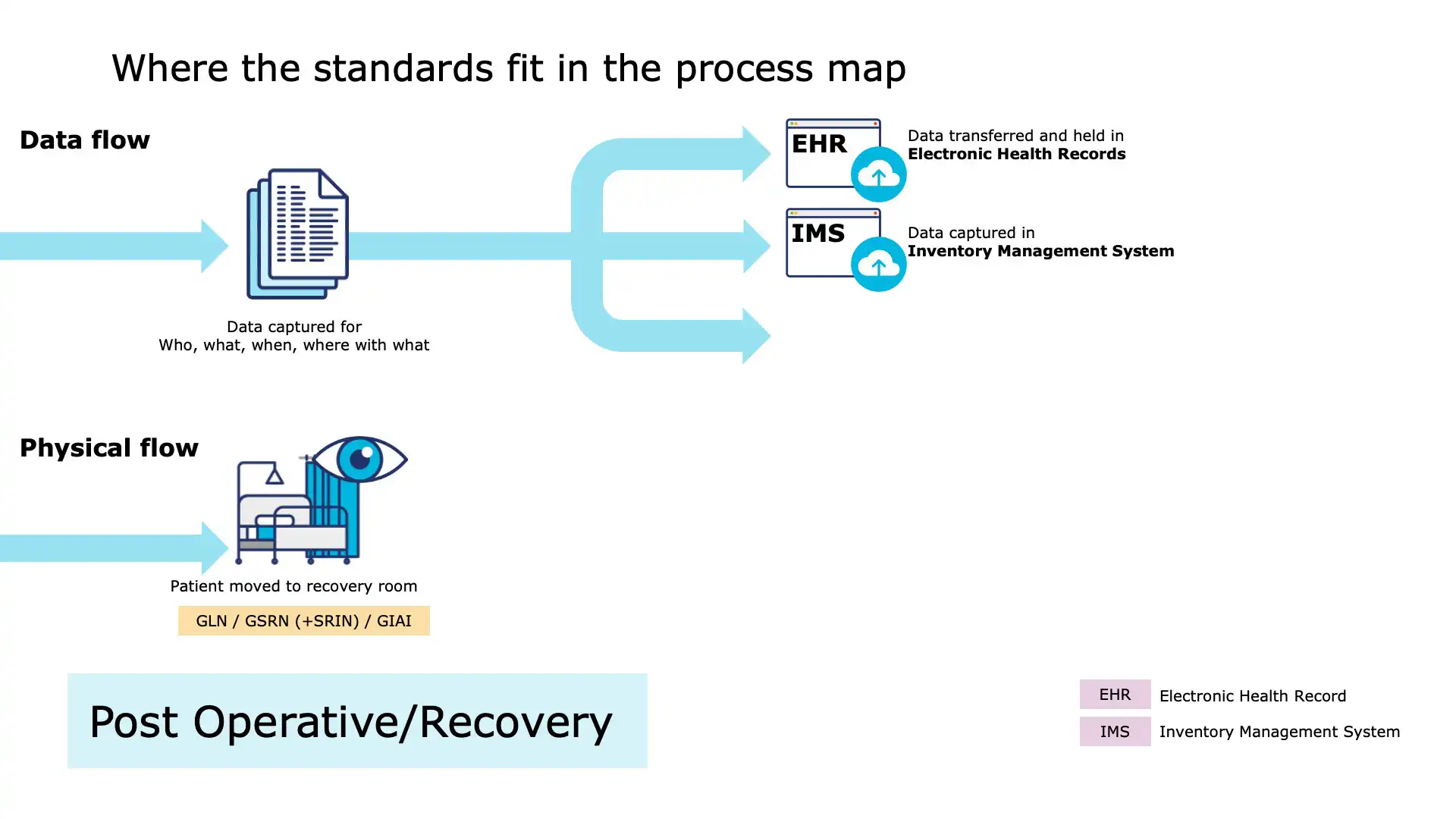 Operating Room Slide 22 – Data Analytics and Insights