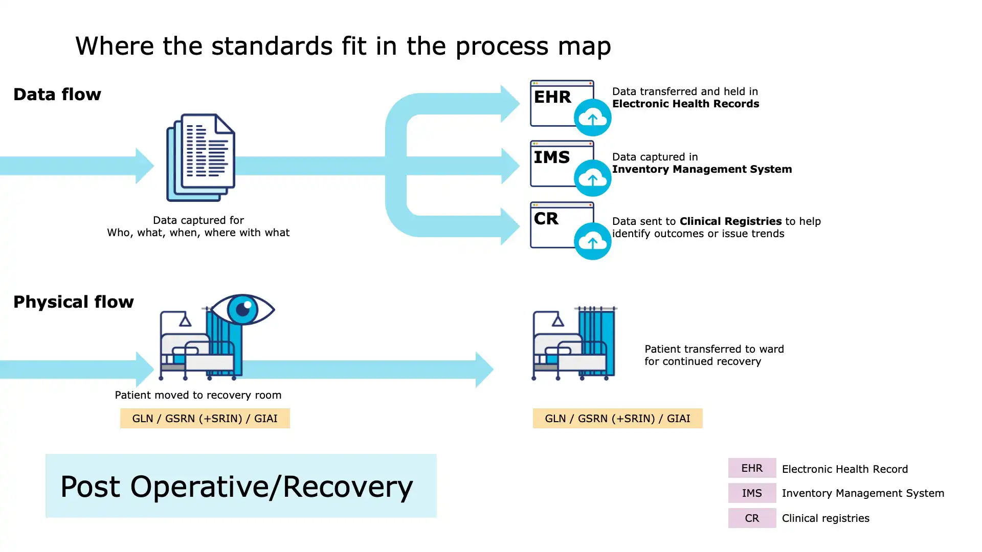 Operating Room Slide 24 – Regulatory Traceability Requirements