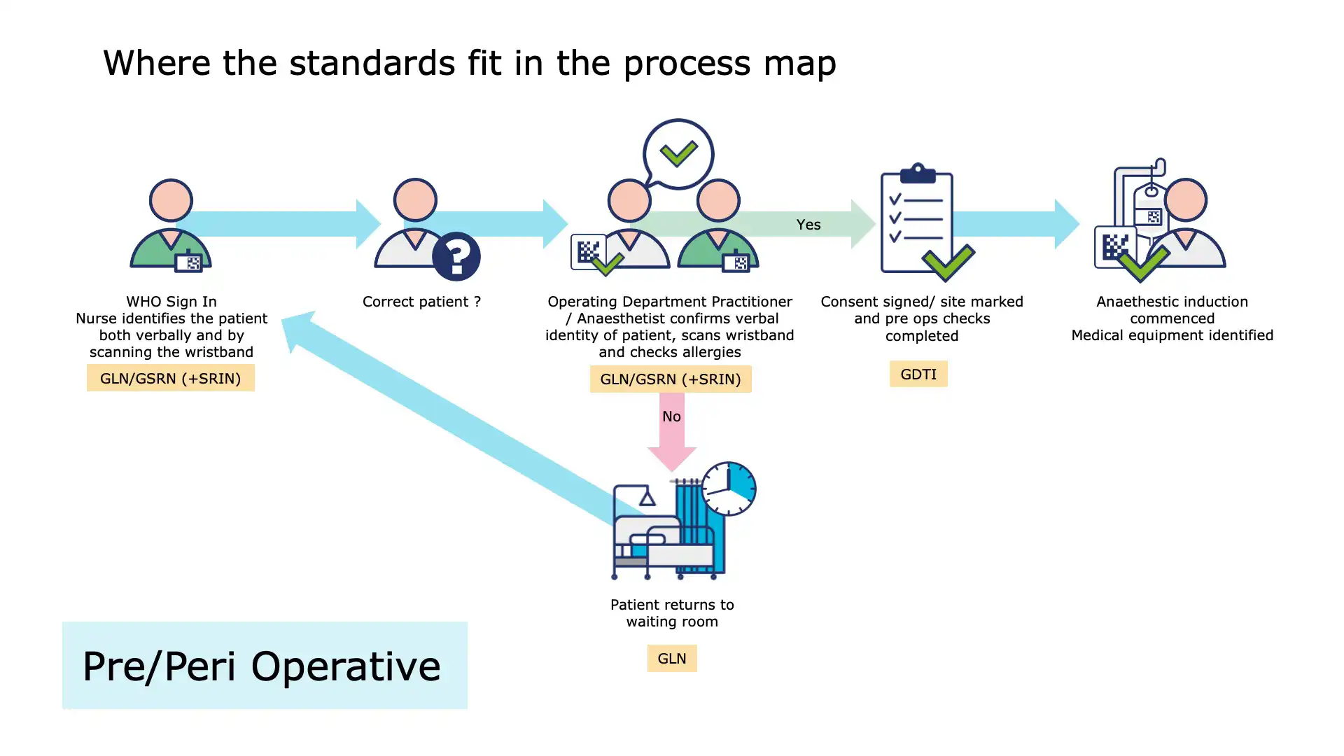Operating Room Slide 8 – Barcode Use During Surgery