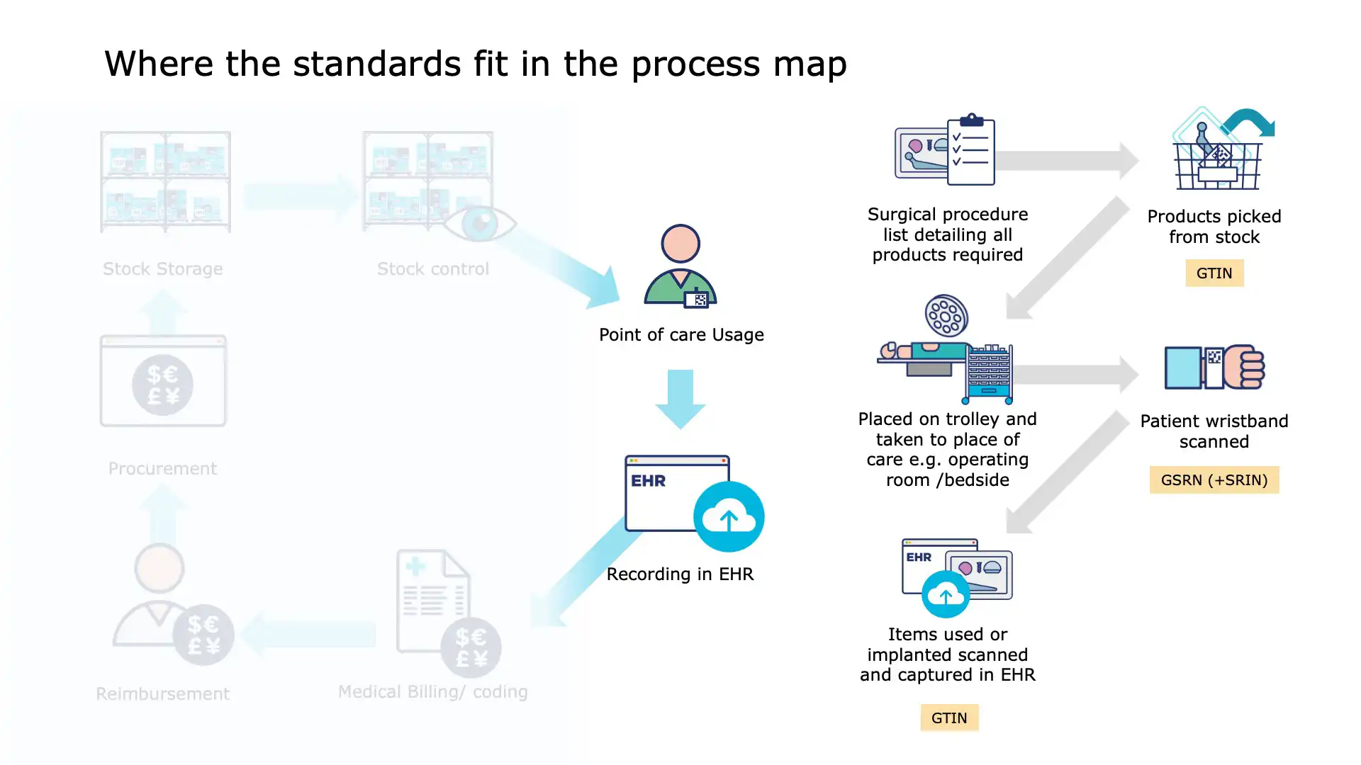 Compliance report showing inventory audit trail