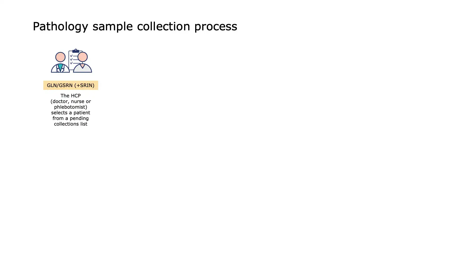 Blood Sample Collection - Patient Identification
