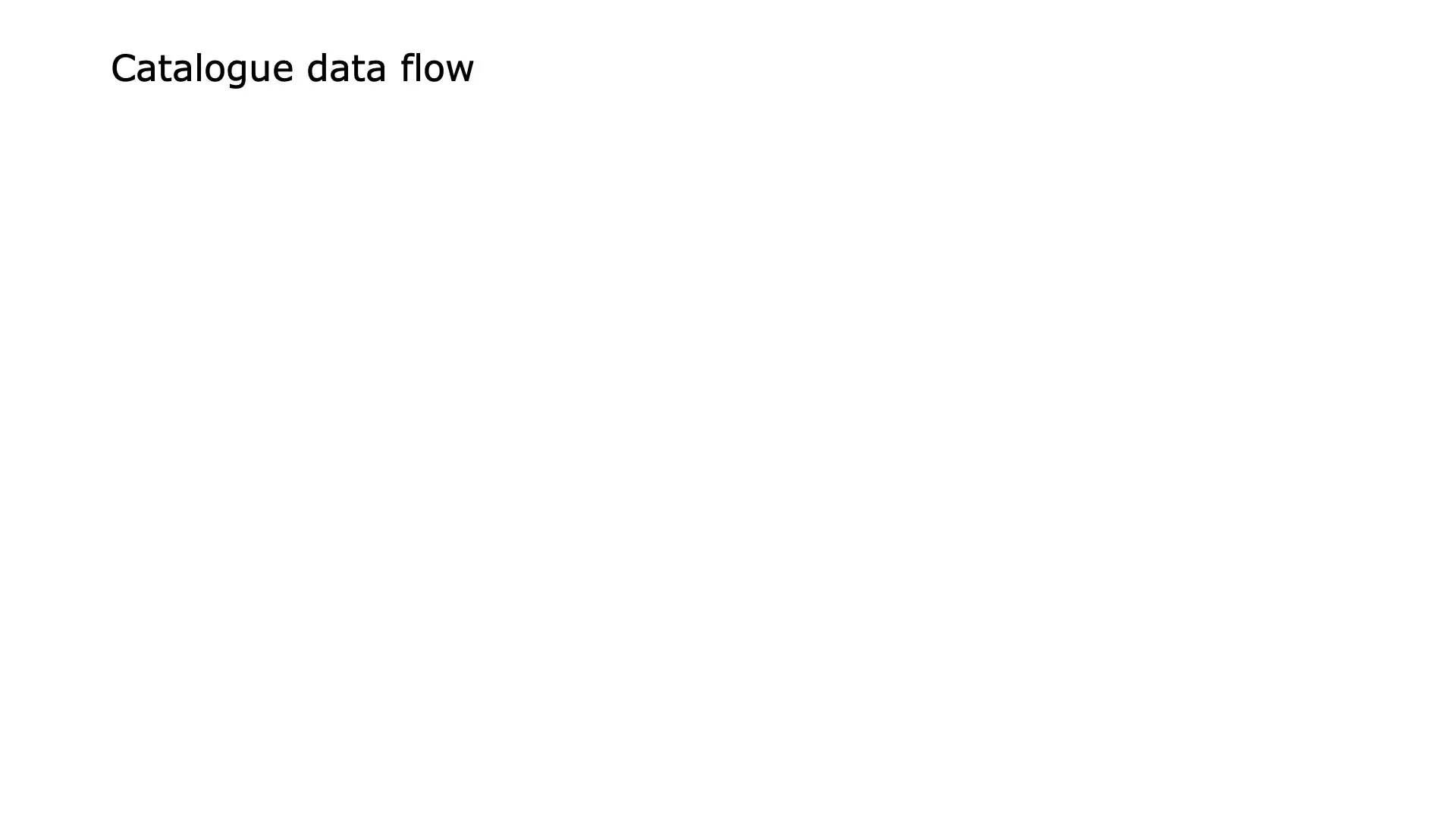 Catalogue data flow